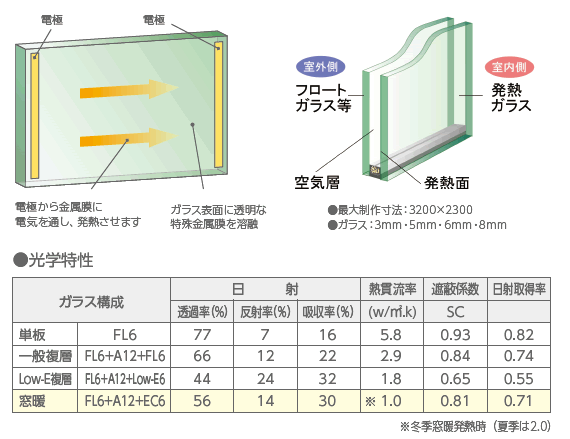 項目