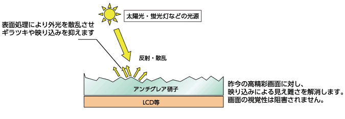 表面のイメージ