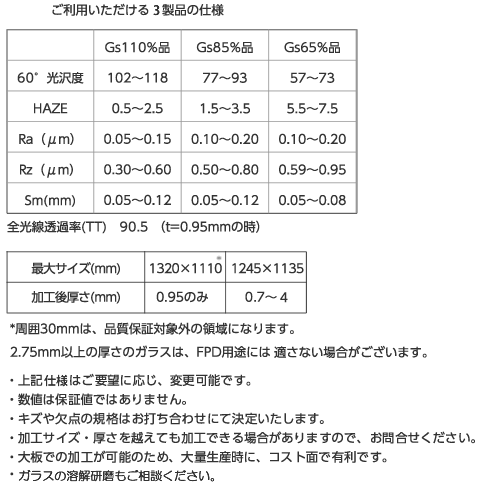 光学/粗さ特性値