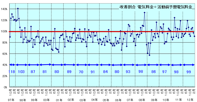 電力消費グラフ