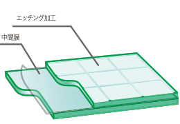 エッチングガラス