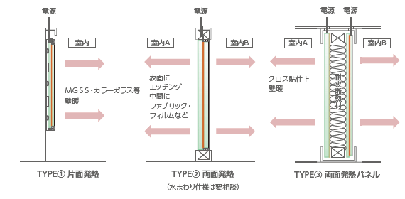 チャート