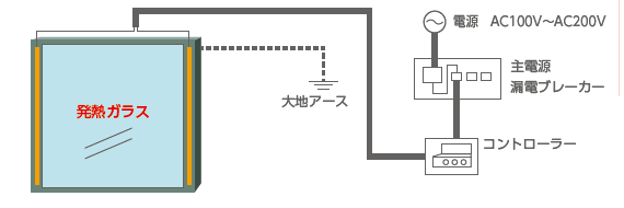 チャート