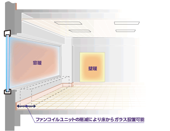 チャート