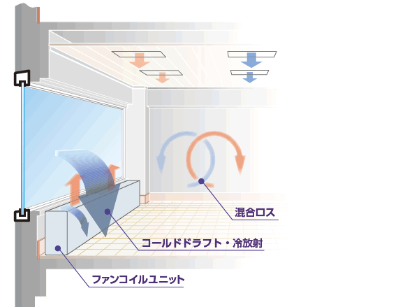 チャート