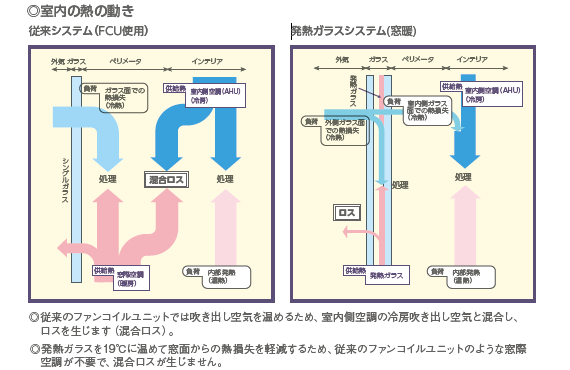 チャート
