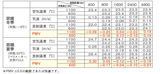 チャート